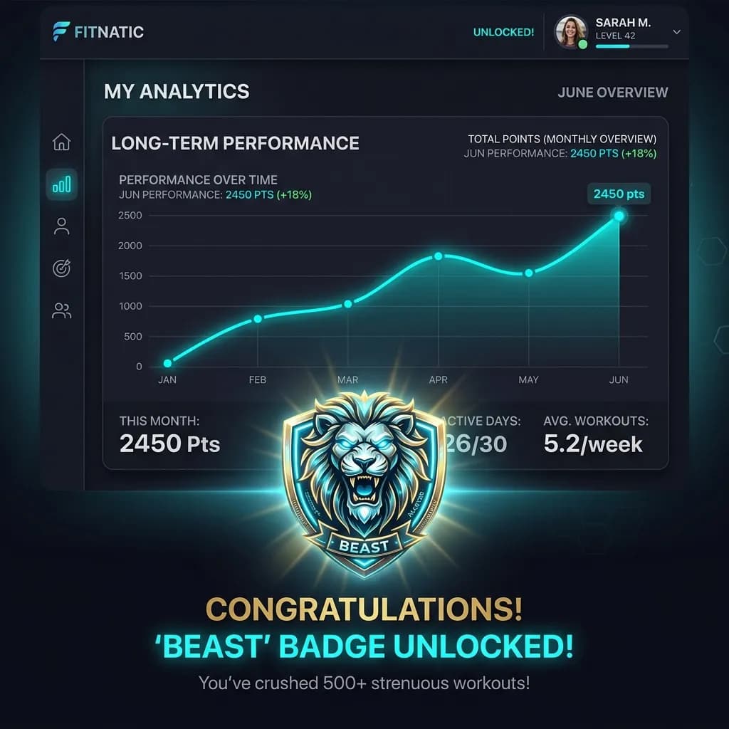 Fitness Gamification & Advanced Analytics